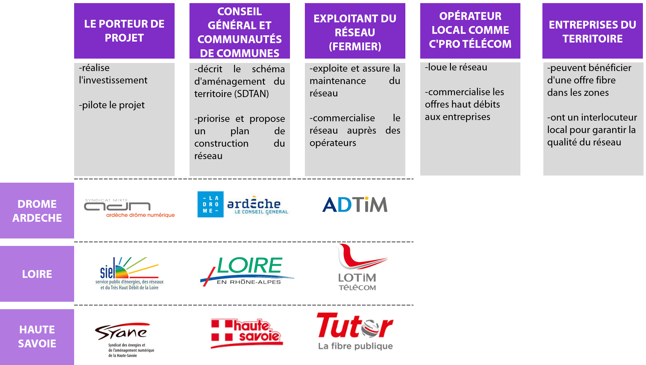 reseau_fibre_optique_rhone_alpes