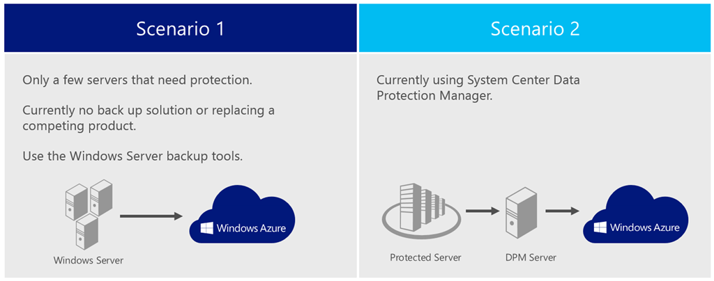 Microsoft Azure | Quadria