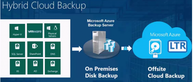 Microsoft Azure | Quadria