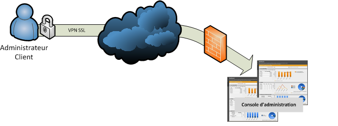 Datacenter privé virtuel Quadria